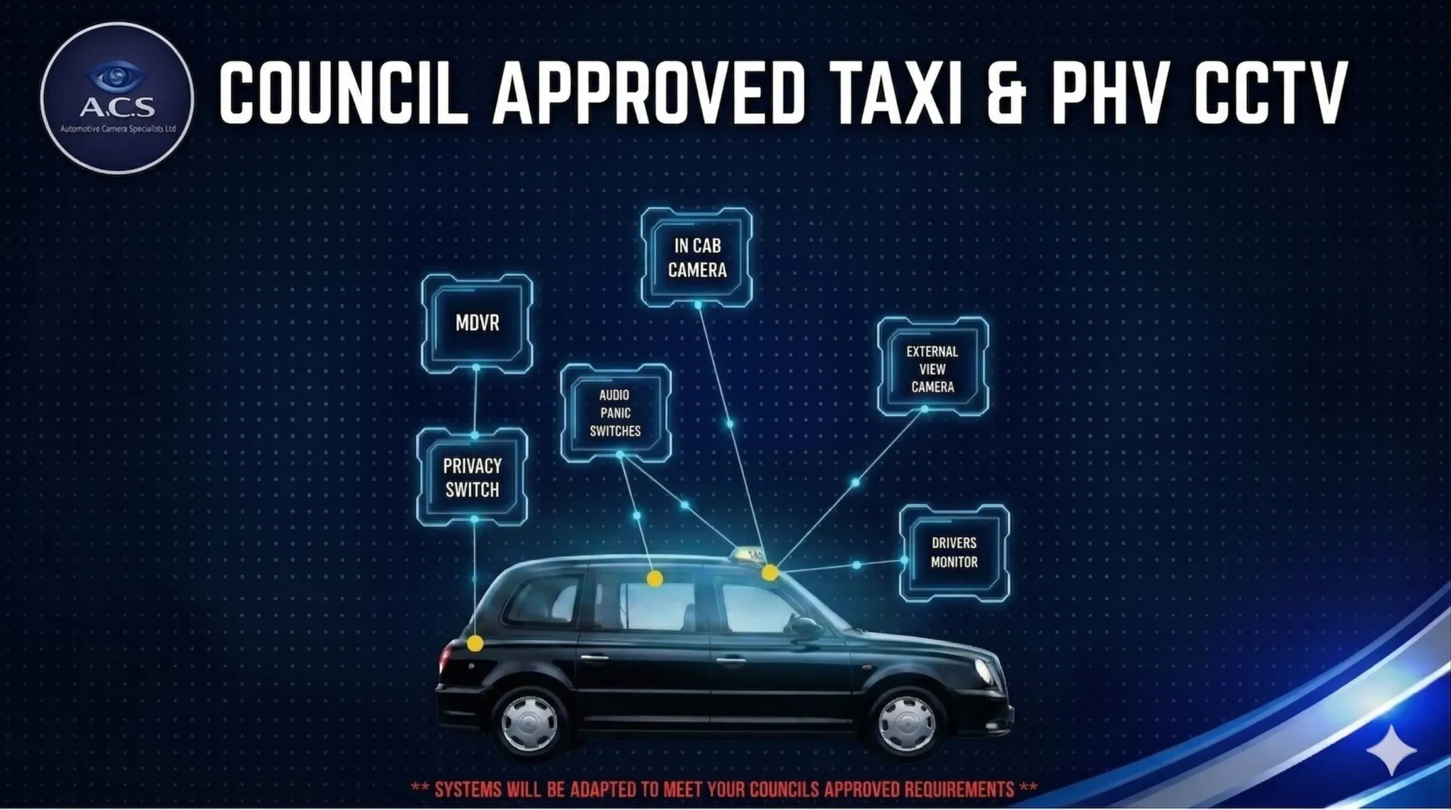 taxi cctv system infographic